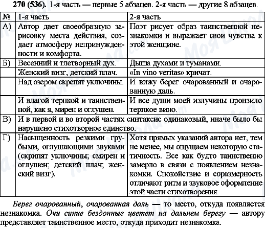 ГДЗ Русский язык 10 класс страница 270(536)