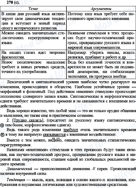 ГДЗ Російська мова 10 клас сторінка 270(с)