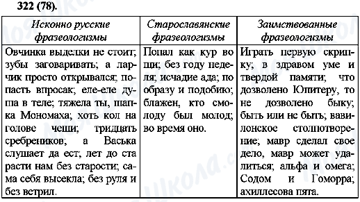 ГДЗ Русский язык 10 класс страница 322(78)