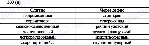 ГДЗ Російська мова 10 клас сторінка 333(н)