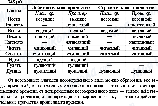ГДЗ Російська мова 10 клас сторінка 345(н)