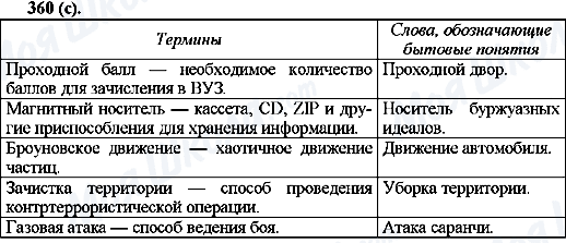 ГДЗ Русский язык 10 класс страница 360(с)