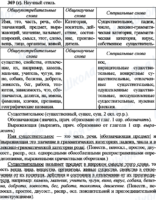 ГДЗ Російська мова 10 клас сторінка 369(c)