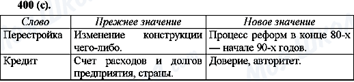 ГДЗ Русский язык 10 класс страница 400(с)