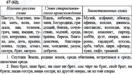 ГДЗ Русский язык 10 класс страница 67(62)