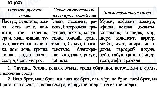 ГДЗ Російська мова 10 клас сторінка 67(62)