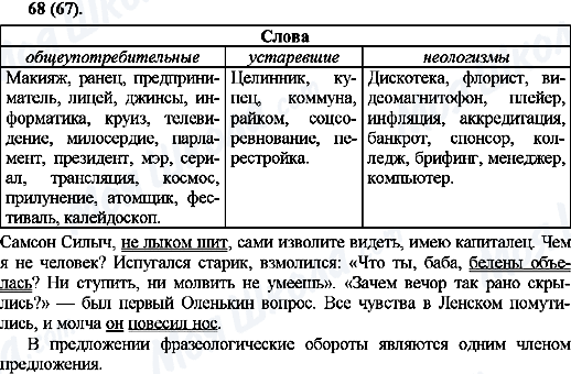 ГДЗ Російська мова 10 клас сторінка 68(67)