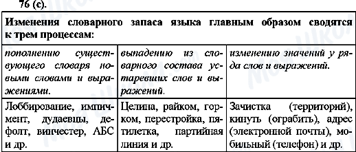 ГДЗ Російська мова 10 клас сторінка 76(с)