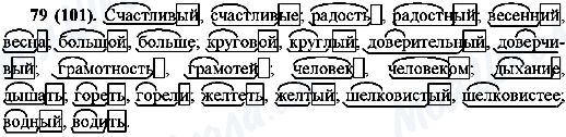 ГДЗ Російська мова 10 клас сторінка 79(101)