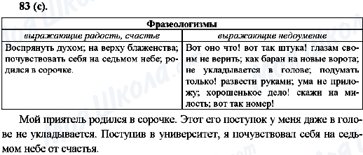 ГДЗ Російська мова 10 клас сторінка 83(с)