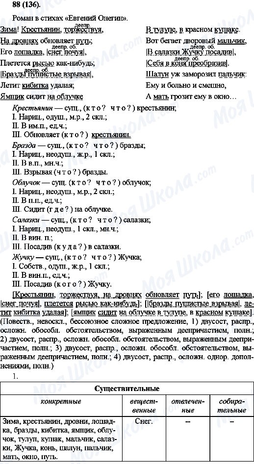 ГДЗ Російська мова 10 клас сторінка 88(136)