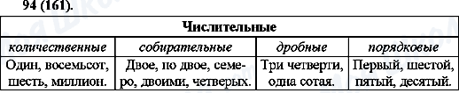 ГДЗ Російська мова 10 клас сторінка 94(161)
