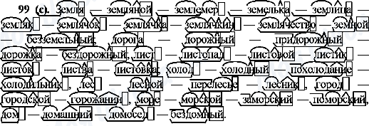 ГДЗ Русский язык 10 класс страница 99(с)