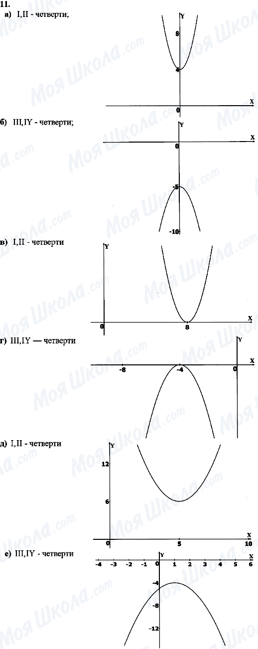 ГДЗ Алгебра 9 класс страница 11