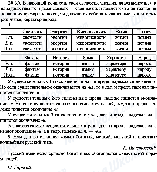 ГДЗ Російська мова 10 клас сторінка 20(с)
