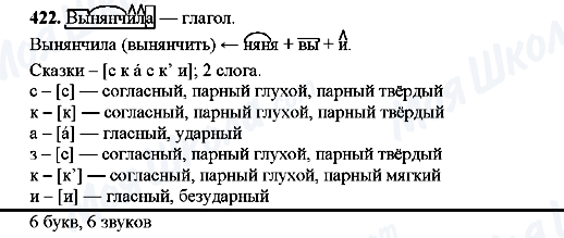 ГДЗ Російська мова 8 клас сторінка 422