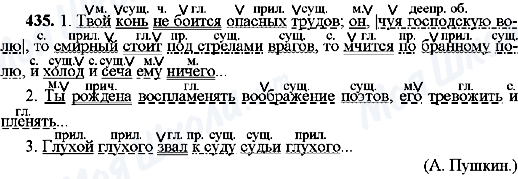 ГДЗ Російська мова 8 клас сторінка 435