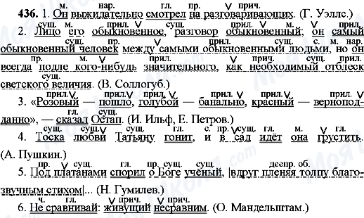 ГДЗ Російська мова 8 клас сторінка 436