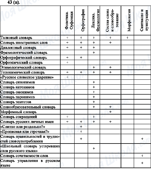 ГДЗ Русский язык 10 класс страница 43(н)