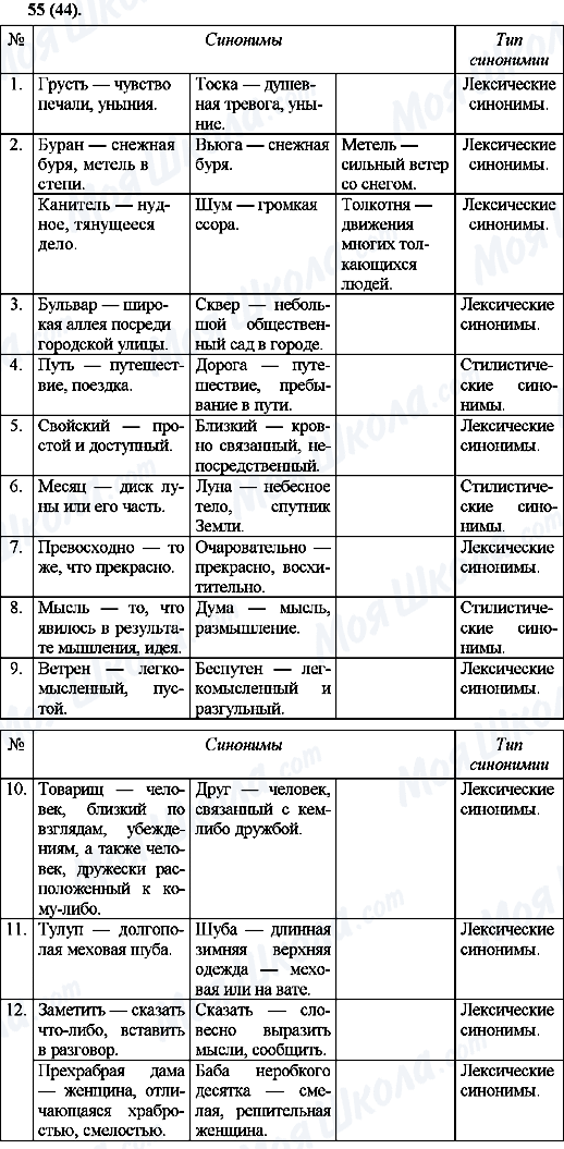 ГДЗ Русский язык 10 класс страница 55(44)