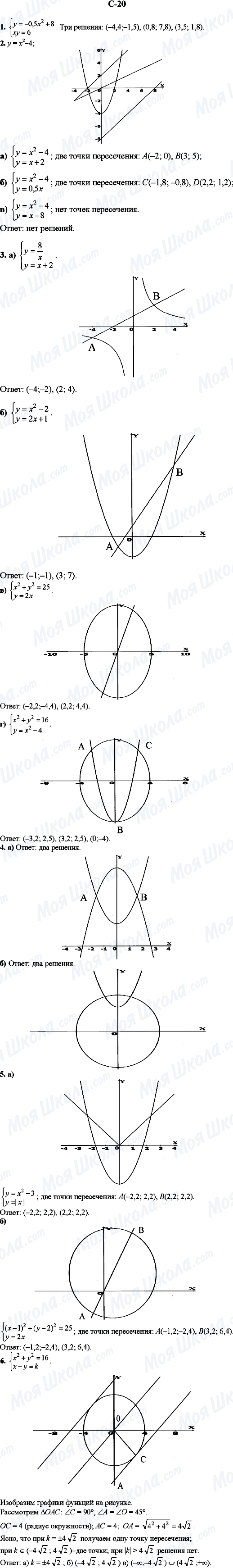 ГДЗ Алгебра 9 клас сторінка C-20