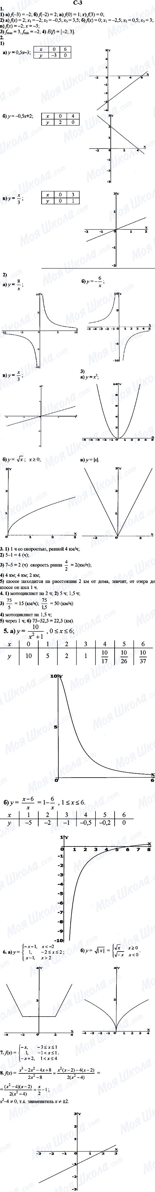 ГДЗ Алгебра 9 класс страница C-3