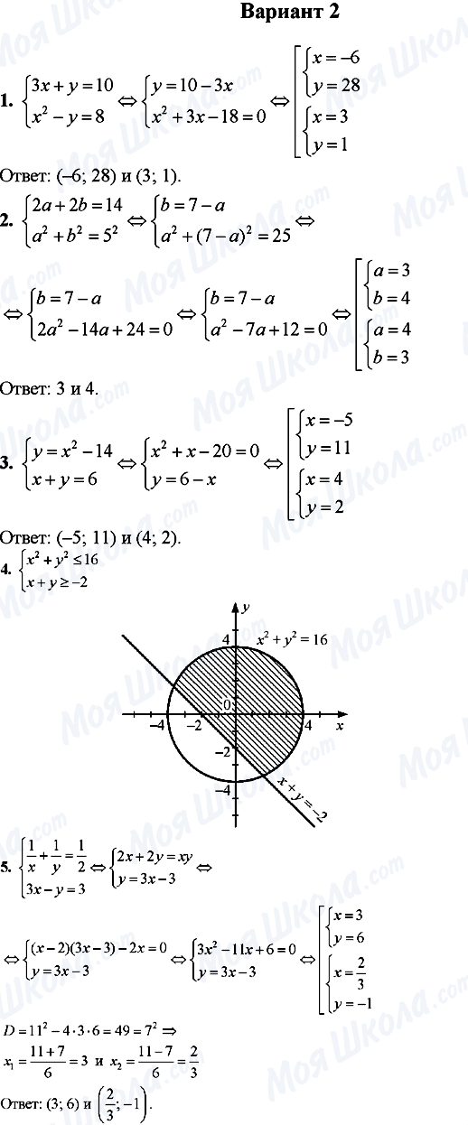 ГДЗ Алгебра 9 клас сторінка Вариант-2