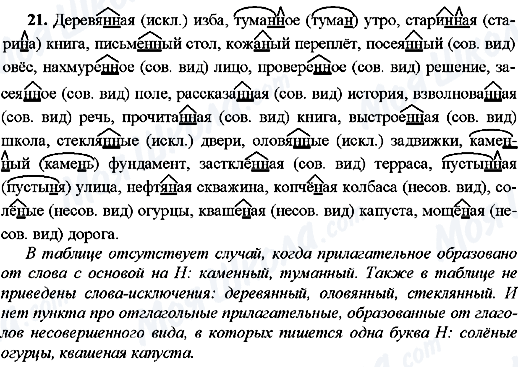 ГДЗ Русский язык 8 класс страница 21