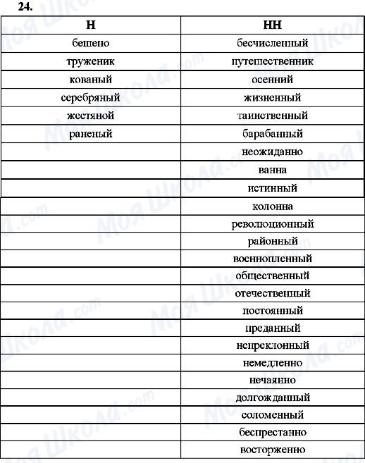 ГДЗ Русский язык 8 класс страница 24