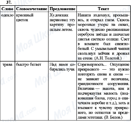 ГДЗ Русский язык 8 класс страница 37