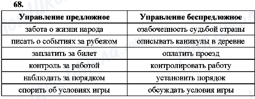 ГДЗ Російська мова 8 клас сторінка 68