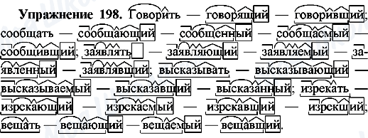 ГДЗ Російська мова 7 клас сторінка Упр.198