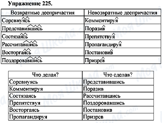 ГДЗ Російська мова 7 клас сторінка Упр.225