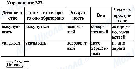 ГДЗ Русский язык 7 класс страница Упр.227