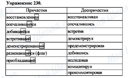 ГДЗ Російська мова 7 клас сторінка Упр.230
