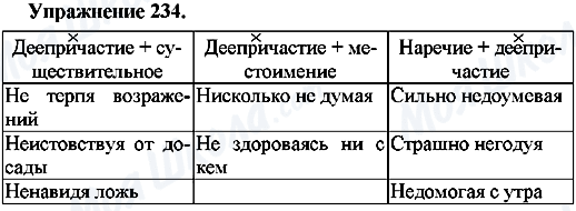 ГДЗ Російська мова 7 клас сторінка Упр.234