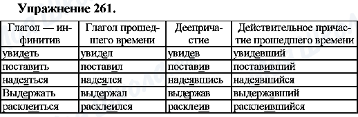 ГДЗ Російська мова 7 клас сторінка Упр.261