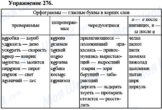 ГДЗ Російська мова 7 клас сторінка Упр.276
