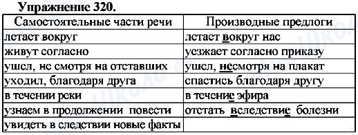 ГДЗ Русский язык 7 класс страница Упр.320