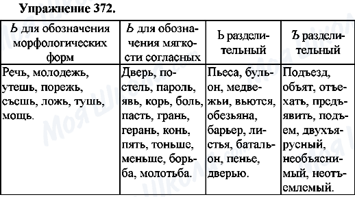 ГДЗ Російська мова 7 клас сторінка Упр.372