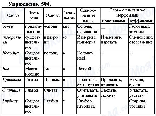 ГДЗ Російська мова 7 клас сторінка Упр.504