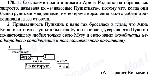 ГДЗ Російська мова 9 клас сторінка 170