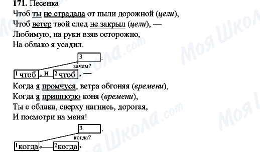 ГДЗ Російська мова 9 клас сторінка 171