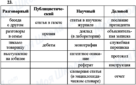 ГДЗ Русский язык 9 класс страница 23