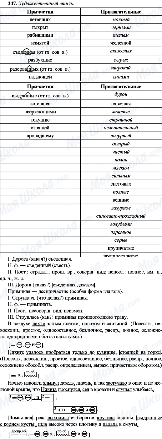 ГДЗ Російська мова 9 клас сторінка 247
