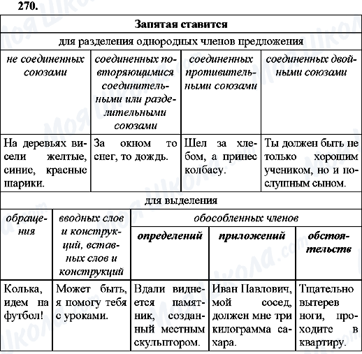 ГДЗ Русский язык 9 класс страница 270