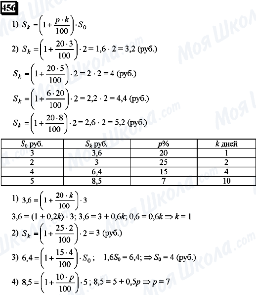 ГДЗ Математика 6 клас сторінка 456