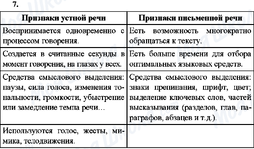 ГДЗ Російська мова 9 клас сторінка 7