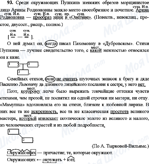 ГДЗ Російська мова 9 клас сторінка 93