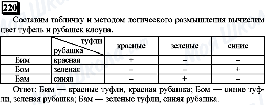 ГДЗ Математика 6 класс страница 220